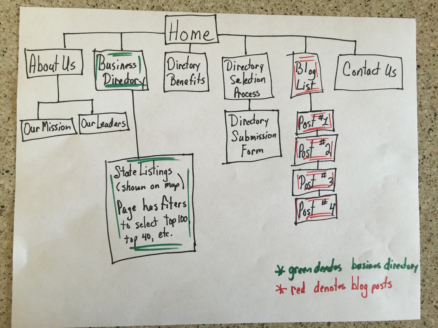 Client Strategy - Rough Sitemap small